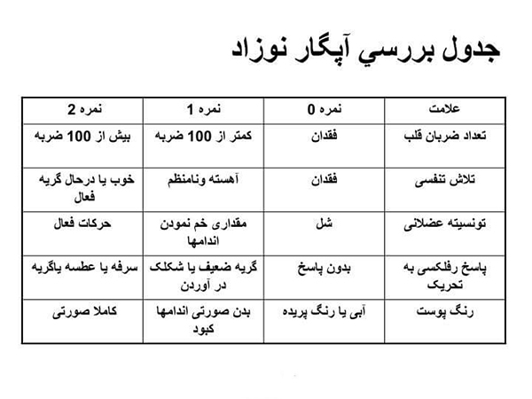 تعداد ضربان قلب نوزاد...