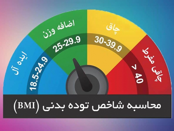 تعیین میزان اضافه وزن و چاقی